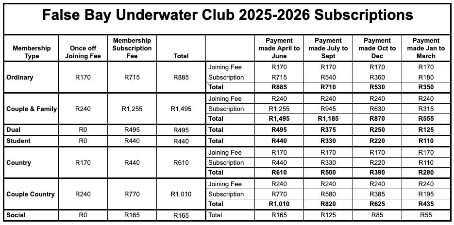 FBUC-annual-subs-cost-2025-2026